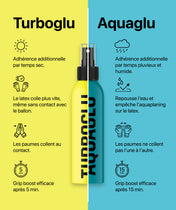 TURBOGLU - Grip Booster